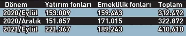 Kısa vadede tarihin en yüksek döviz fazlası: 100 milyar dolarlık açık pozisyon kapandı-8