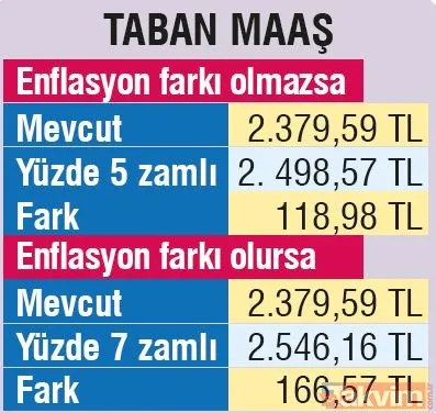 Emekliye en az 2 bin 546 TL! Memur emeklilerinin güncel emekli maaşı ne kadar olacak? - 10