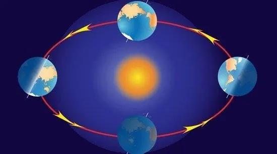 21 Aralık ekinoksu nedir? Gündüzler ne zaman uzayacak?-1