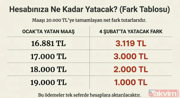 Emekliye %4,84 zam cepte! Temmuz 2026 maaşları için ilk ipucu TÜİK'ten geldi! - 18