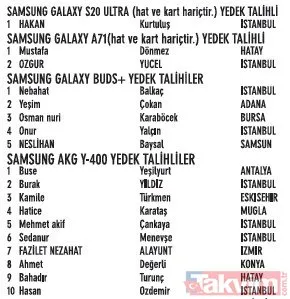Samsung büyük Galaxy çekilişi sonucu belli oldu!