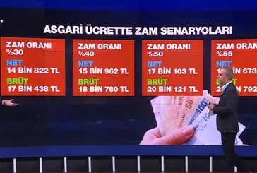 Asgari ücret 16 bin TL’mi olacak?