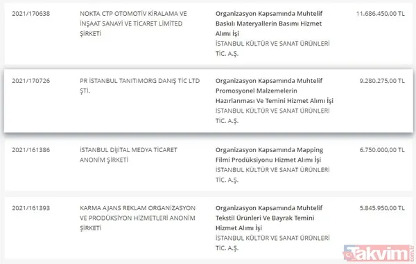 Takvim.com.tr belgeleriyle tek tek açıklıyor! CHP'li İBB'nin bütçesi hizmete değil İmamoğlu reklamlarına akıyor - 48