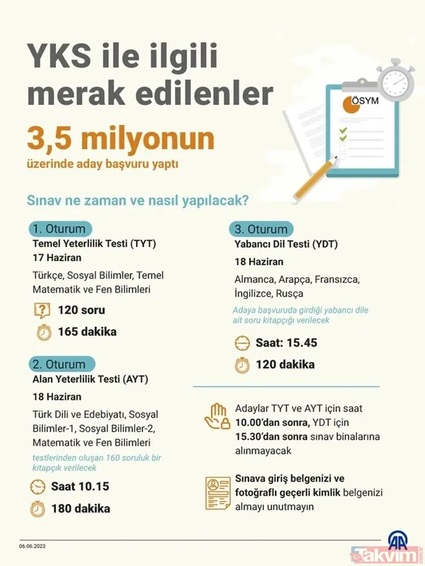 TYT'ye girmeyen AYT'ye girebilir mi? 2023 AYT saat kaçta başlayacak, kaçta bitecek? 2023 YKS sayısal-sözel kaç soru, ne kadar sürecek? - 3