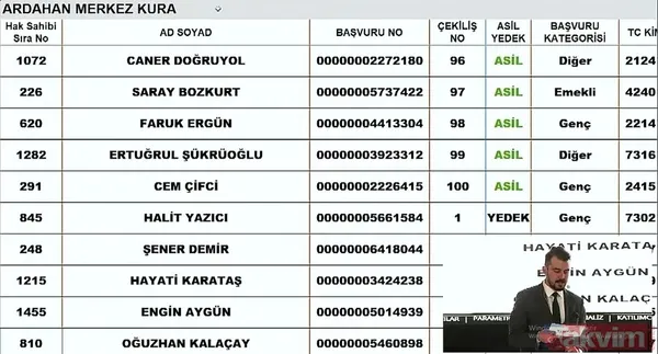 TOKİ sosyal konut kura çekiliş sonuçları İSİM İSİM SIRALI kazananlar ASİL YEDEK listesi: 7 KASIM TOKİ İL İL İLÇE İLÇE CANLI KURA ÇEKİMİ SONUÇLARI! Şırnak, Ardahan... - 34