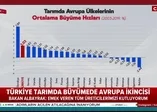 Son dakika: Bakan Albayrak açıkladı! Avrupa ölçeğinde birçok ülkeyi geride bıraktık