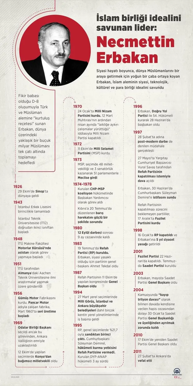 baskan-erdogandan-necmettin-erbakan-mesaji-erbakan-hocamizi-rahmetle-yad-ediyorum-1645984141346.jpeg Başkan Erdoğan'dan 'Necmettin Erbakan' mesajı: Erbakan Hocamızı rahmetle yâd ediyorum-3