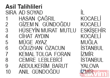 KoçAilem Market Kampanyası çekiliş sonuçları belli oldu! İşte asil ve yedek talihliler... - 11