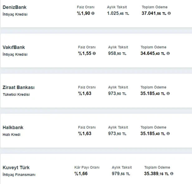 dusuk-faizle-3-ay-geri-odemesiz-temel-ihtiyac-kredisi-ve-kamu-kredisi-basvurusu-basladi-25000-ve-50000-tl-veriliyor-1631616374907.png 25.000 ve 50.000 TL veriliyor! Düşük faizle 3 ay geri ödemesiz temel ihtiyaç kredisi ve kamu kredisi başvurusu başladı!-3