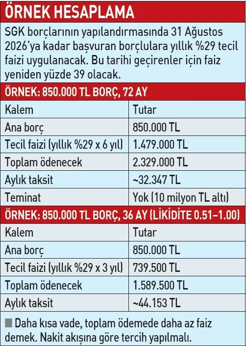 borcunu-yapilandiran-tesvikten-yararlanir-1782522312623.jpeg SGK borç yapılandırmasında yeni dönem: Teşvik hakları geri geliyor-7