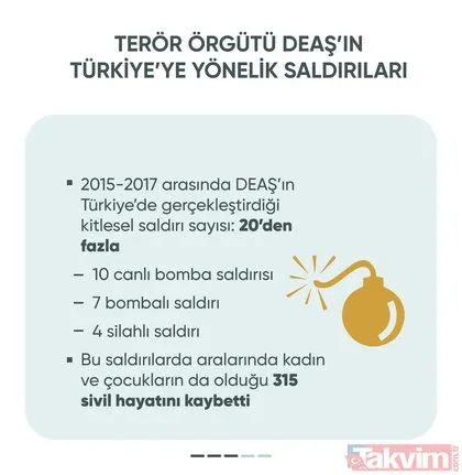 Terör örgütü DEAŞ’a en ağır darbeyi Türkiye vurdu! İşte Türkiye’nin DEAŞ ile mücadele bilançosu...