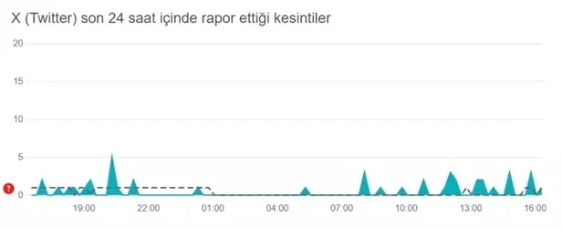son-dakika-twitter-coktu-mu-21-eylul-2023-twitter-neden-acilmiyor-erisim-sorunu-mu-var-hata-bildirim-sayisi-1695305057537.jpeg Son dakika! TWİTTER ÇÖKTÜ MÜ? 21 Eylül 2023 Twitter neden açılmıyor, erişim sorunu mu var? Hata bildirim sayısı...-2