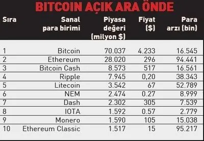 Para Sanal Savas Gercek Takvim