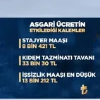 Asgari ücret zammı herkesi etkileyecek! 100 kalemde değişiklik