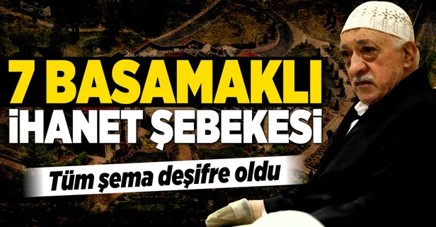 FETÖ'nün 7 basamaklı ihanet sistemi deşifre oldu