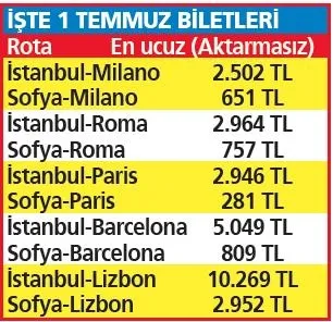 1655065714741.jpeg Avrupa seyahatini ucuza getirmek isteyen gençler rotayı Sofya'ya çevirdi! 10'da 1 fiyatına fark-4