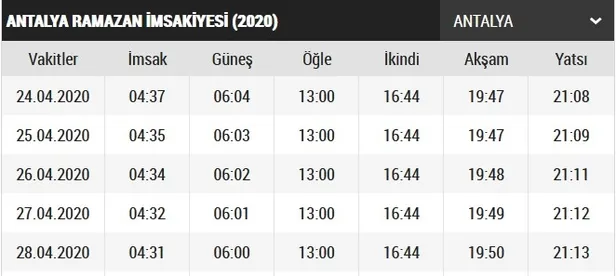 Antalya iftar vakti ve sahur saatleri 2020! Antalya imsakiye 2020! Antalya sahur ve iftar saat kaçta?-2