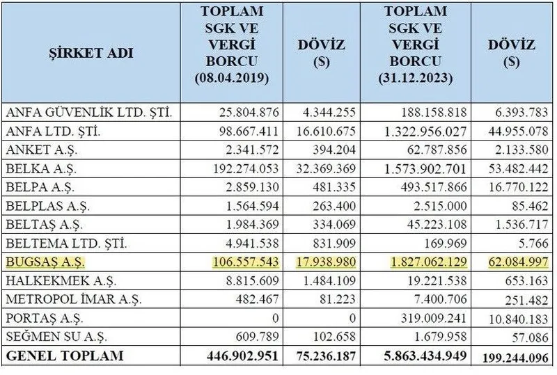 mansur-yavasin-sag-kolu-volkan-memduh-gultekinin-whatsapp-yazismalari-ortaya-cikti-trollere-boyle-talimat-veri-1711184281190.jpeg Mansur Yavaş'ın sağ kolu Volkan Memduh Gültekin'in WhatsApp yazışmaları ortaya çıktı! Trollere böyle talimat veriyor | BUGSAŞ borç batağında-4