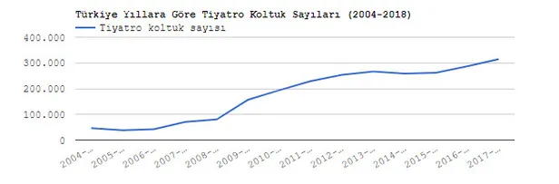 AK Parti döneminde kültür-sanat faaliyetlerinde büyük artış-4