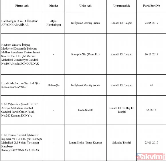 Bakanlık tek tek ifşa etti! Sultanahmet Köftecisi ve birçok firma vatandaşa eşek eti yedirmiş! - 27