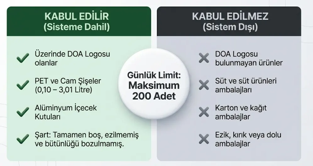 Depozito İade Sistemi 1 Temmuz’da başlıyor: Şişe ve kutu başına 1 TL-15