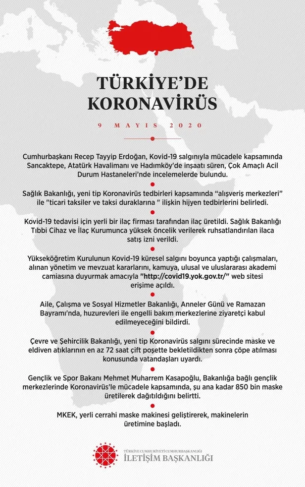 iletisim-baskani-altun-koronavirusle-mucadele-kapsaminda-9-mayista-atilan-adimlari-duyurdu-1589051284086.jpeg İletişim Başkanı Altun koronavirüsle mücadele kapsamında 9 Mayıs'ta atılan adımları duyurdu-1