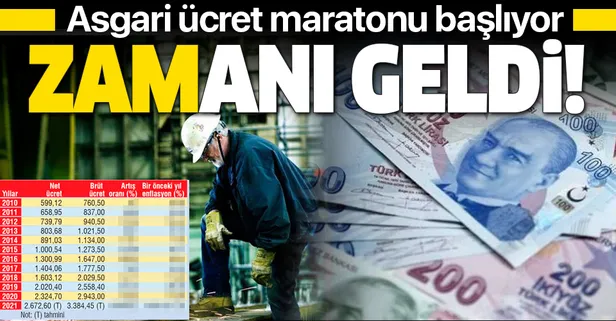 Zamanı geldi! Asgari ücret maratonu başlıyor | 2021 asgari ücret ne kadar olacak?