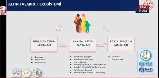 Bakan Nebati'den Türkiye Ekonomi Modeli Yeni Adımlar ve Enflasyon Tedbirleri Tanıtım Toplantısı'nda önemli açıklamalar-6
