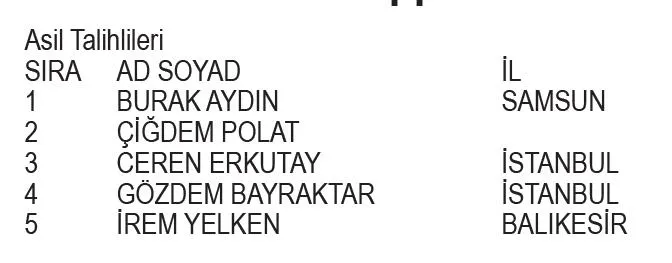 Getir 8 Mart 2024 Kampanyası çekiliş sonuçları açıklandı! Getir çekiliş kazananları ASİL-YEDEK isim listesi...-2
