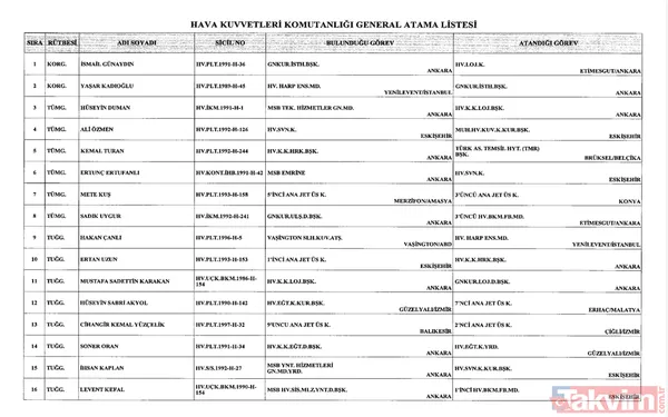 Başkan Erdoğan imzaladı: Üç kuvvet komutanlığında atamalar Resmi Gazete'de! - 12