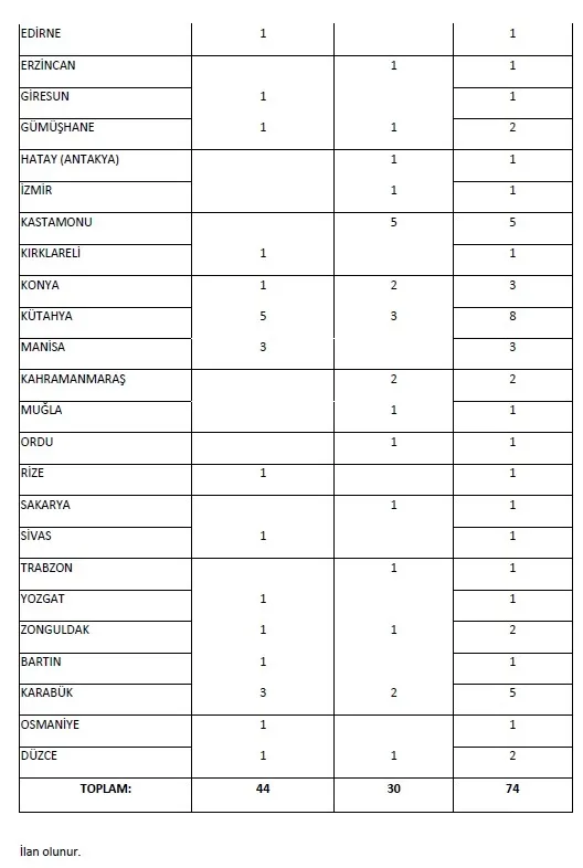 SON DAKİKA! İlanlar yenilendi! Kamuda çalışmak isteyenler dikkat: O kurumlar 425 işçi ve personel alımı yapacak-13