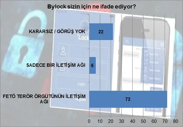 KK'nın FETÖ karşıtı gibi söyleminin şifreleri bu ankette-3