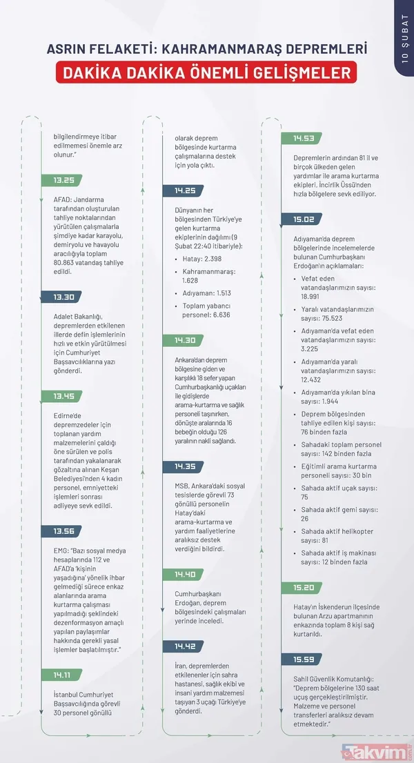 Kahramanmaraş depreminin ilk 240 saatinde neler yaşandı? İşte depremin kronolojisi - 22