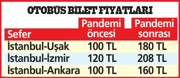 Bilet fiyatları uçuyor: 450 TL'lik tavan fiyatı, taban fiyat oldu-10