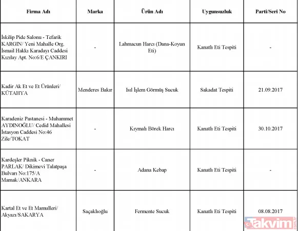 Bakanlık tek tek ifşa etti! Sultanahmet Köftecisi ve birçok firma vatandaşa eşek eti yedirmiş! - 30
