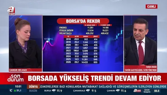 Borsada yükseliş trendi devam ediyor: 14 bini geçti!