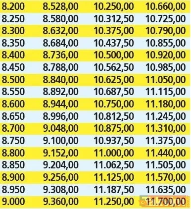 Emekliye Temmuz zam tablosu netleşti! En düşük 4A-4B-4C KÖK maaşlar hesaplandı! İntibak ilavesi... - 21