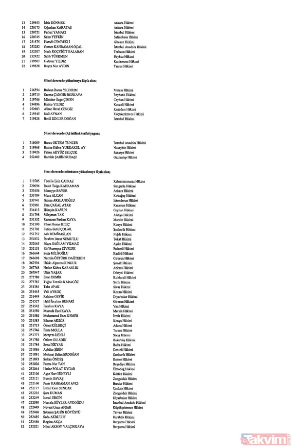 Hakim ve savcıların görevde yükselmelerine ilişkin kararlar Resmi Gazete'de yayımlandı! İşte isim isim o liste - 8