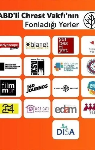 Fondaş medyayı köşesine taşıyan Sabah gazetesi yazarı Mahmut Övür: Her şey o tarihte başladı!