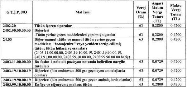 Sigarada vergi düzenlemesi-1