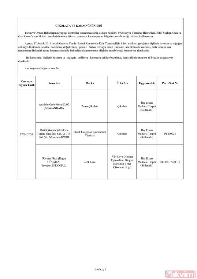 Tarım ve Orman Bakanlığı gıda ürünlerinde hile yapan 45 firmayı ifşa etti! İşte tek tek hileli ürünler listesi ve firmaların isimleri