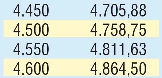 Emekliye 347 TL zam | 2020 SSK SGK ve Bağ-Kur güncel emekli maaşı ne kadar olacak?-20