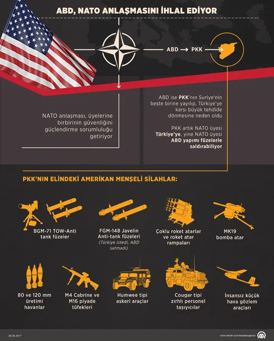 ABD, PYD/PKK ortaklığıyla NATO anlaşmasını ihlal ediyor-1