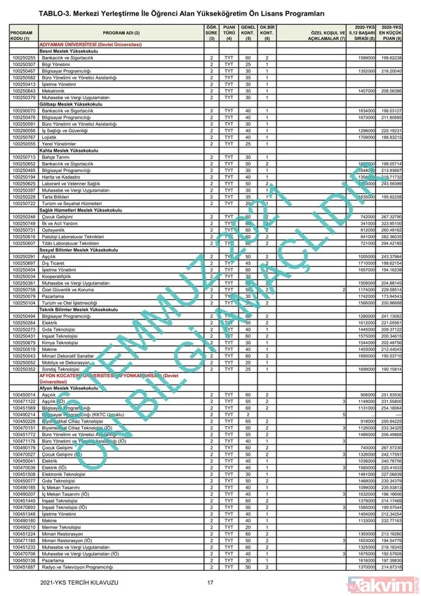 ÖSYM YKS üniversite başarı sıralaması kontenjanları kılavuzu! YKS 2021 2 ve 4 yıllık üniversite tavan-taban puanları! - 2