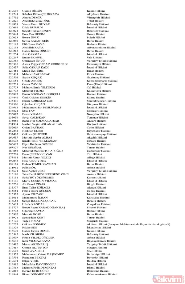 Hakim ve savcıların görevde yükselme kararları Resmi Gazete'de yayımlandı! İşte isim isim tüm liste - 8