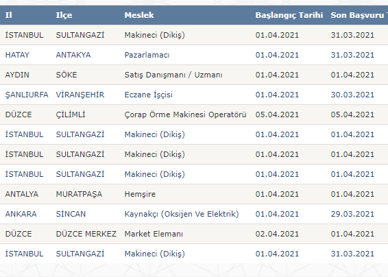 sigorta-yapiliyor-gunluk-10868tl-odeniyor-iskurda-yayimlandi-30-sehre-sinavsiz-personel-alimi-basvuru-sartlari-1616909988696.png Sigorta yapılıyor! Günlük 108,68TL ödeniyor! 30 şehre sınavsız personel alımı başvuru şartları...-4