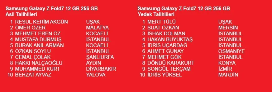 akbank-mobilin-akbanklisi-kampanyasi-cekilis-sonuclari-iphone-17-pro-ve-samsung-galaxy-z-fold7-kazananlari-ve-1776999490102.jpeg Akbank Mobilin Akbanklısı Kampanyası çekiliş sonuçları: iPhone 17 Pro ve Samsung Galaxy Z Fold7 kazananlar belli oldu-2