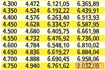 Emeklilerin zam oranı belli oldu! SSK ve Bağ-Kur'lu %42.35, memur emeklilerine %41,69 artış! Peki yeni maaşlar nasıl hesaplanacak? - 30
