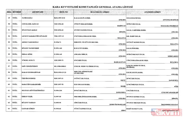 Başkan Erdoğan imzaladı: Üç kuvvet komutanlığında atamalar Resmi Gazete'de! - 5
