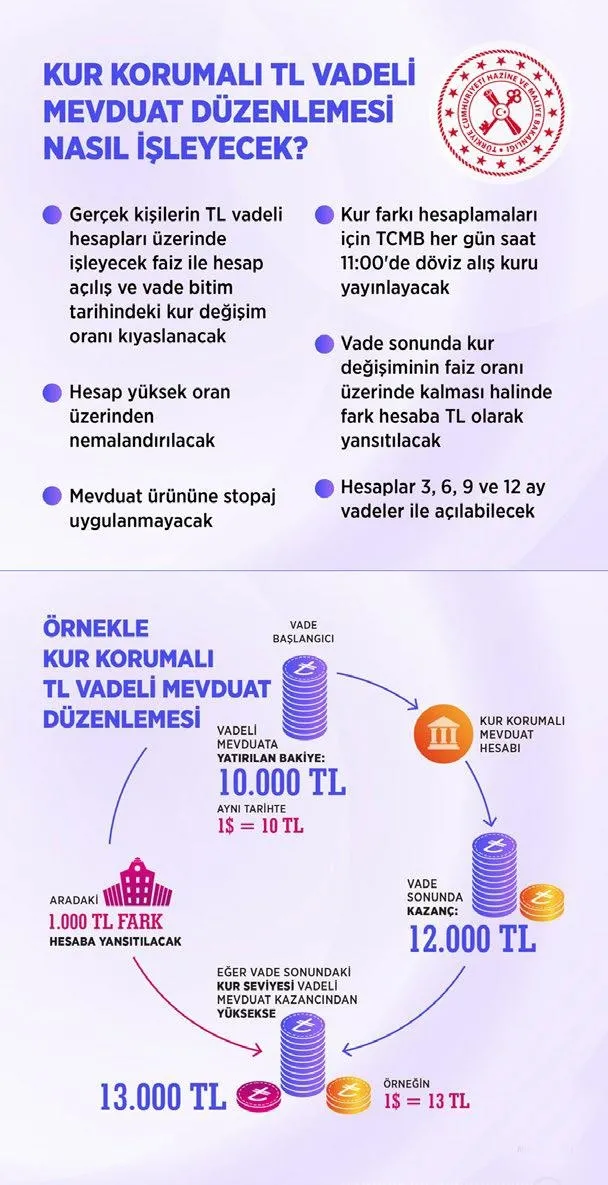 baskan-erdogan-acikladi-vatandas-parasina-sahip-cikti-tlde-son-38-yilin-en-buyuk-yukselisi-yasandi-1640123792943.jpeg Başkan Erdoğan açıkladı vatandaş parasına sahip çıktı! TL’de son 38 yılın en büyük yükselişi yaşandı..-16